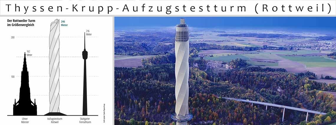 Ausflug zum Thyssen-Krupp-Aufzugstestturm (Rottweil)